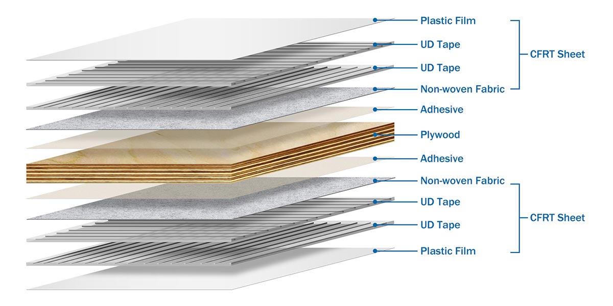 New Fiberglass Plywood Panels